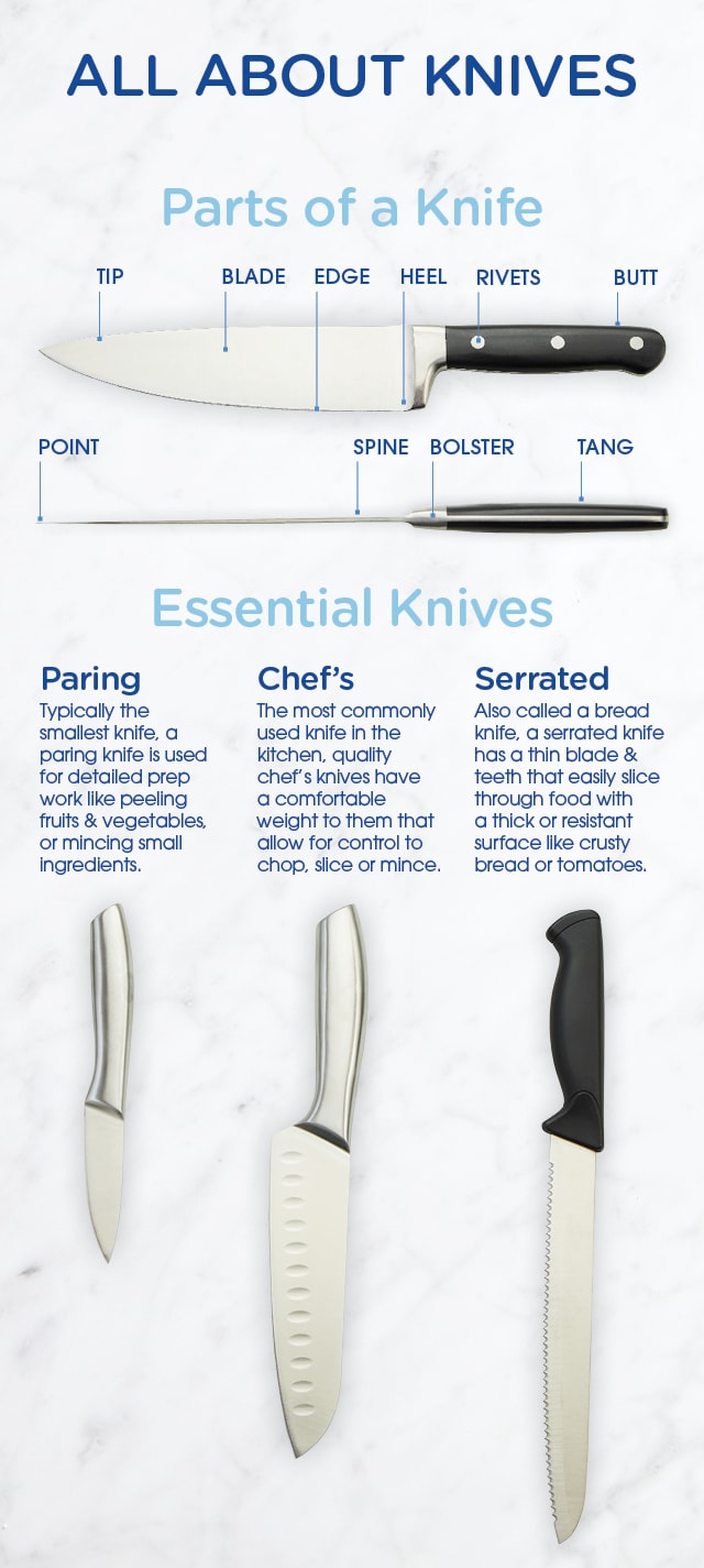 Beginner s Guide to Kitchen Knives Baker s