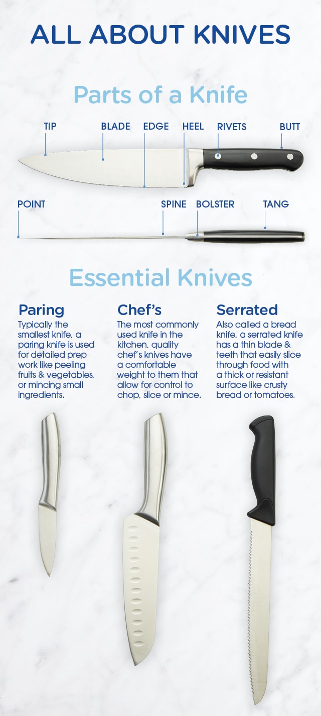 The Parts of a Kitchen Knife