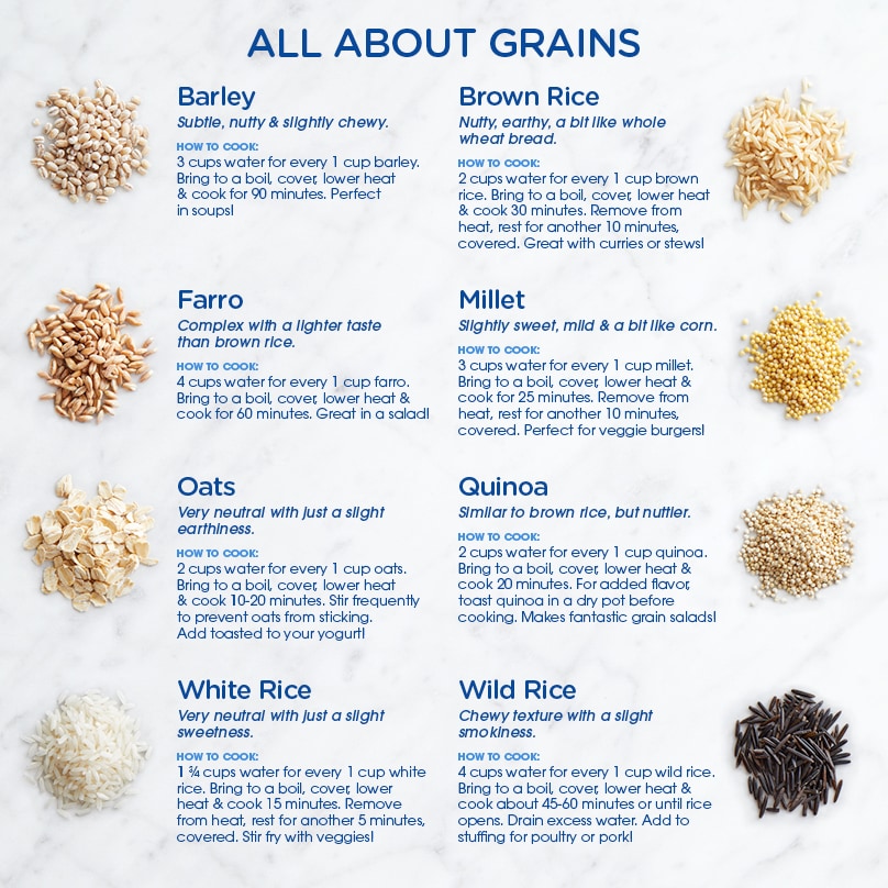 Oats vs Quinoa: Comparing Two Popular Grains