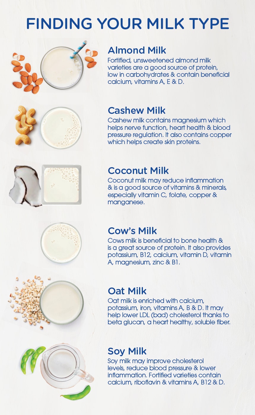 Which type of milk do you 'got?' Weighing the health benefits of many types  of milk