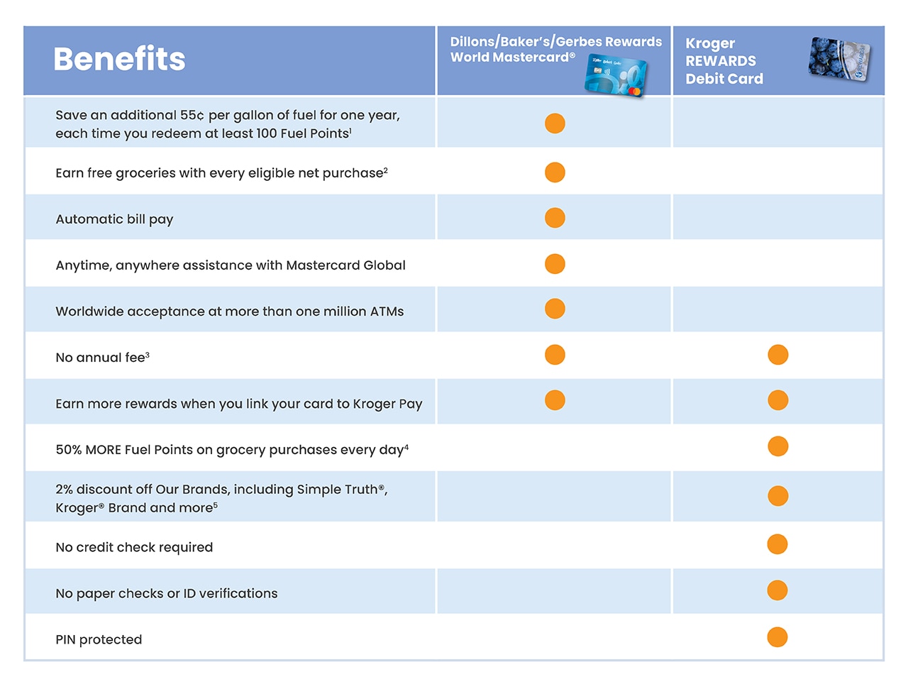 Payment Cards