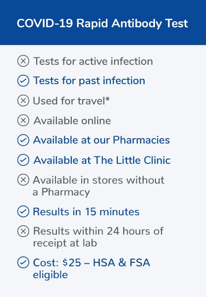 The COVID 19 Rapid Antibody Test tests for past infection, is available at our Pharmacies and at The Little Clinic, provides results in 15 minutes, and costs 25 dollars.