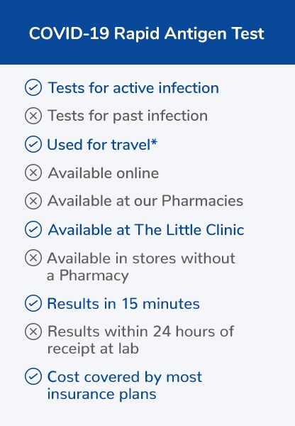 The COVID 19 Rapid Antigen Test tests for active infection, can be used for travel, is available at The Little Clinic, provides results in 15 minutes, and is covered by most insurance plans.